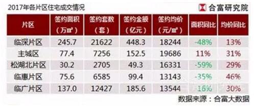 大岭山房价