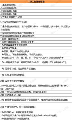工伤1至10级鉴定标准