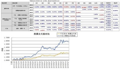 量化对冲啥什么意思