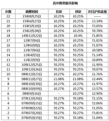 贷款百分之0.5是多少