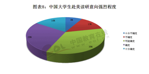 读研出国留学申请流程图表