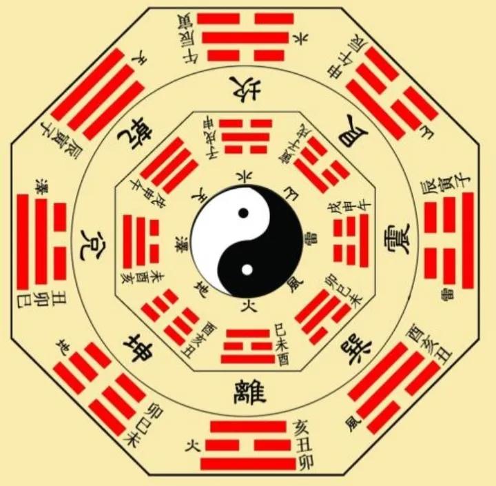 建属于五行属什么
