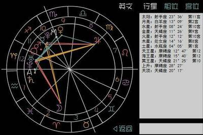 太阳星座上升星座查询