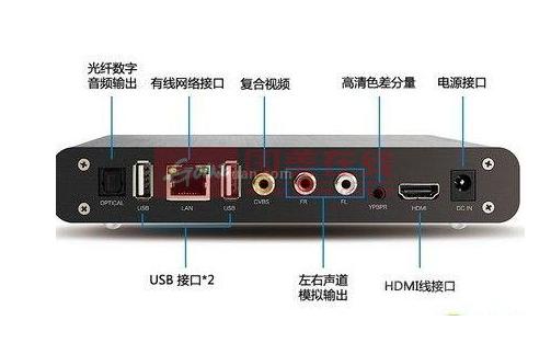 网络电视机盒