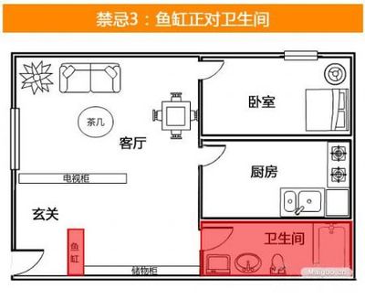 客厅风水方位图