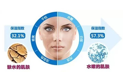 水光针是怎么注射的