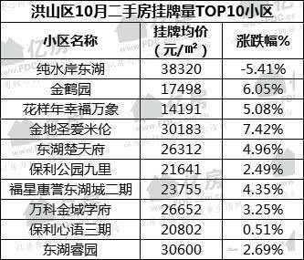 蔡甸房产