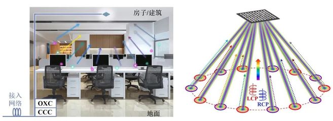 全双工通信光纤用几条为什么?