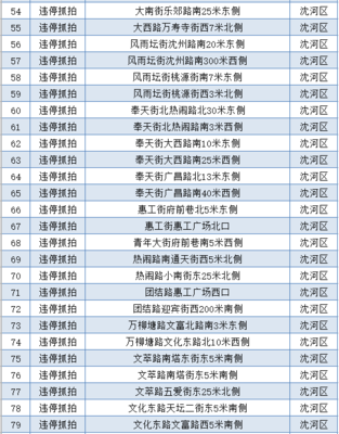 沈阳地铁工资待遇