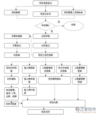 安装工程会计核算