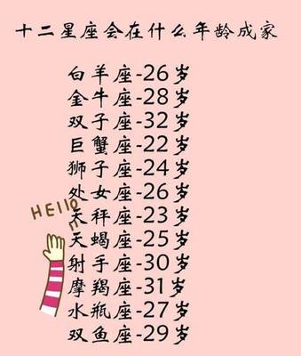 22岁什么星座