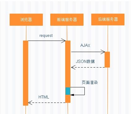 关于vue解决seo的问题