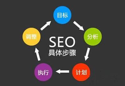 网站SEO怎么提高关键词排名?