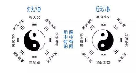 五行八卦方位图