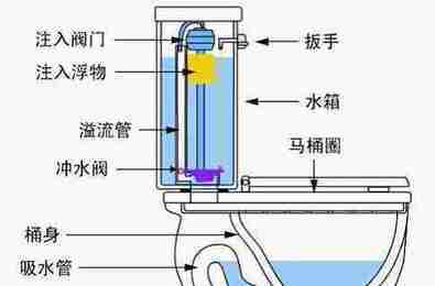 马桶进水阀拆卸