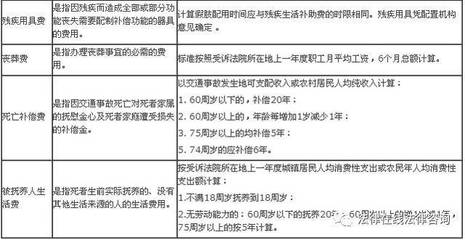 交通事故精神损害抚慰金赔偿标准
