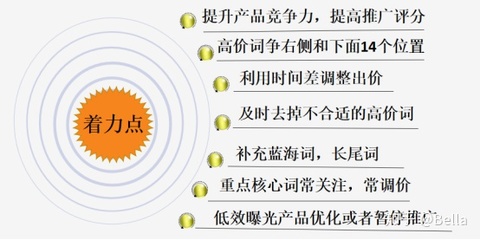 阿里巴巴外贸如何设置好的关键词?