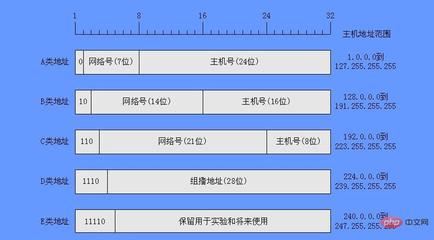 主机位和网络位怎么算  第1张
