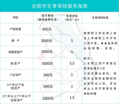 合肥产假多少天