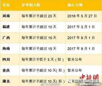 河南省陪产假