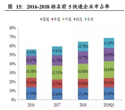 2016什么行业将被淘汰