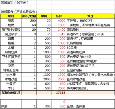 装修家具家电预算清单