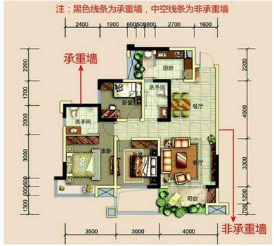 厨房的墙一般是承重墙吗