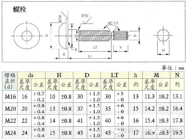 最新的鋼結構設計規范對高強螺栓要求扭剪性嗎（鋼結構設計規范中對扭剪型高強螺栓的要求）