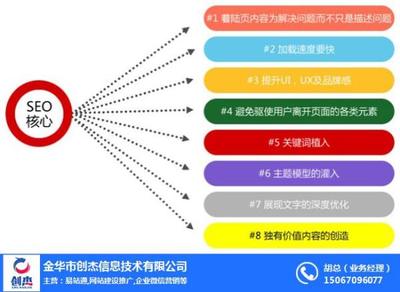 义乌企业网站设计_金华创杰服务好(在线咨询)