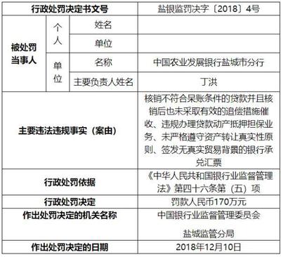 承兑汇票抵押贷款
