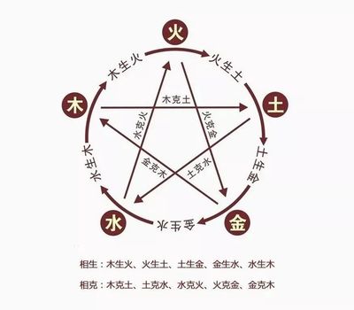 五行什么颜色属火