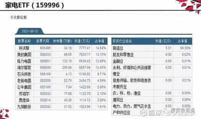 消费etf怎么样