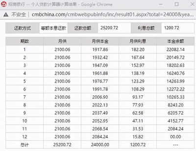 汽车贷款利息计算器