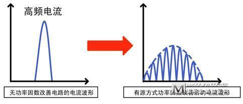 为什么要提高功率因素