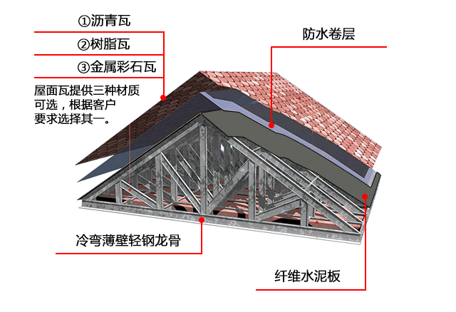 钢结构屋顶施工注意事项