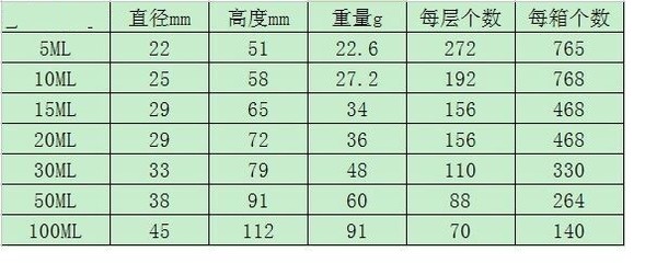 玻璃重量