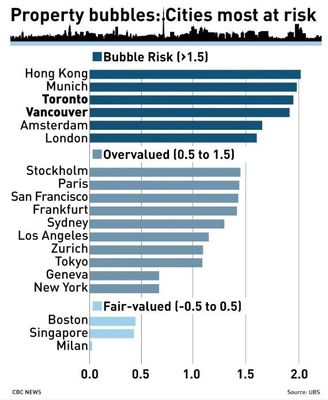 香港房地产泡沫