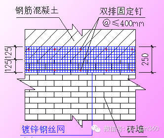 砖墙墙体的加固措施有哪些？（砖墙墙体加固前的检测标准） 装饰幕墙设计 第5张