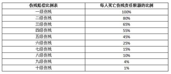 八级伤残鉴定大概可以赔多少钱