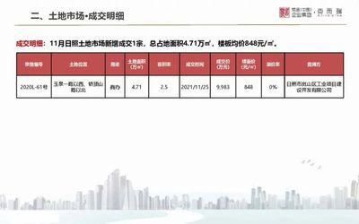 山东买房