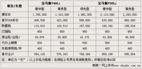 浙江汽车贷款电话号码是多少钱