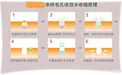 收缩毛孔的原理