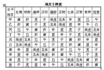 八字十神怎么看