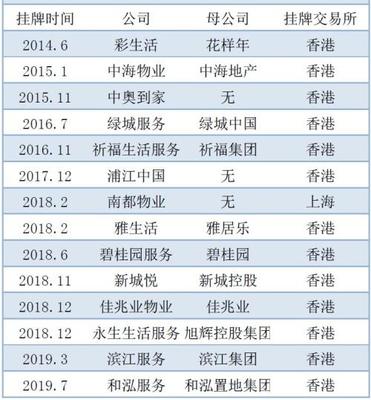 物业公司赚钱吗