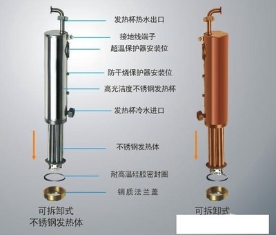 即热式热水器工作原理