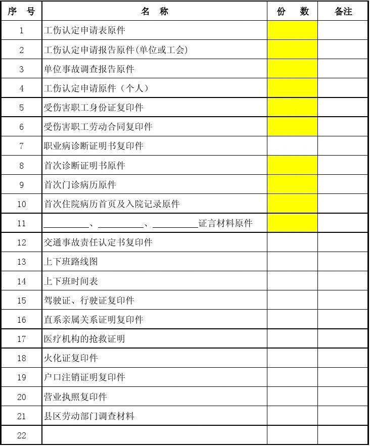 做工伤认定需要什么材料