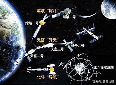 船舶北斗卫星定位