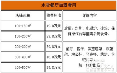 水货加盟费多少,化妆品品牌加盟