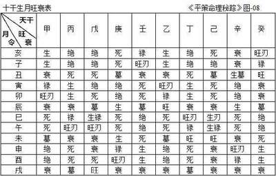 如何根据五行取名