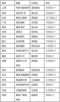 中粮海景壹号房价